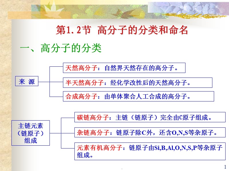 高分子的分类、命名、聚合反应.PPT.ppt_第1页