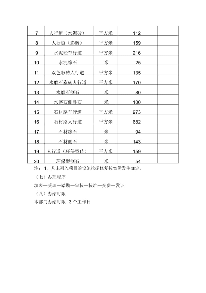 临时占用、挖掘道路行政许可办理指南.docx_第3页