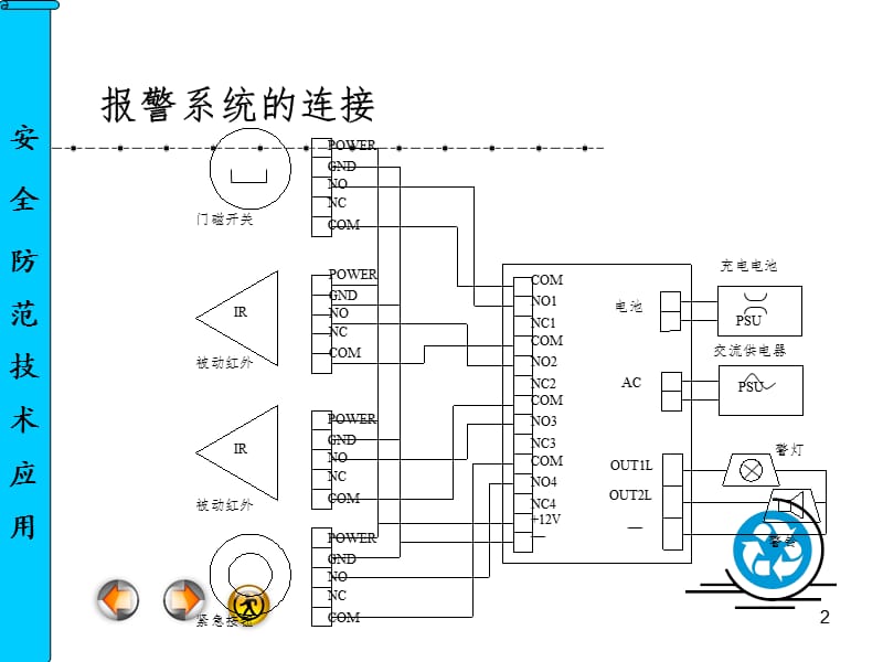 安全防范技术应用1.3入侵报警系统设备的安装PPT课件.ppt_第2页