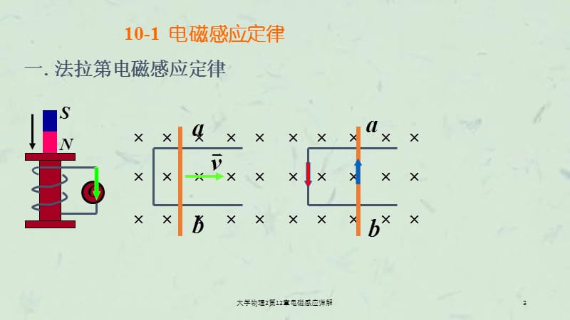 大学物理2第12章电磁感应详解课件.ppt_第3页