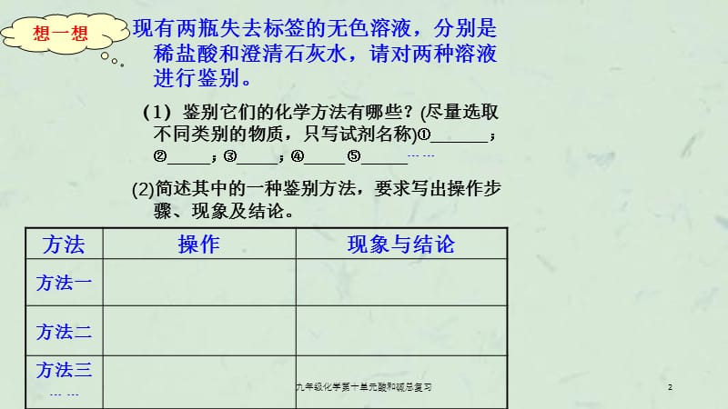 九年级化学第十单元酸和碱总复习课件.ppt_第2页