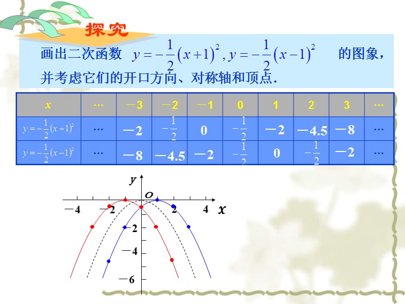 （课件4）261二次函数.ppt_第2页