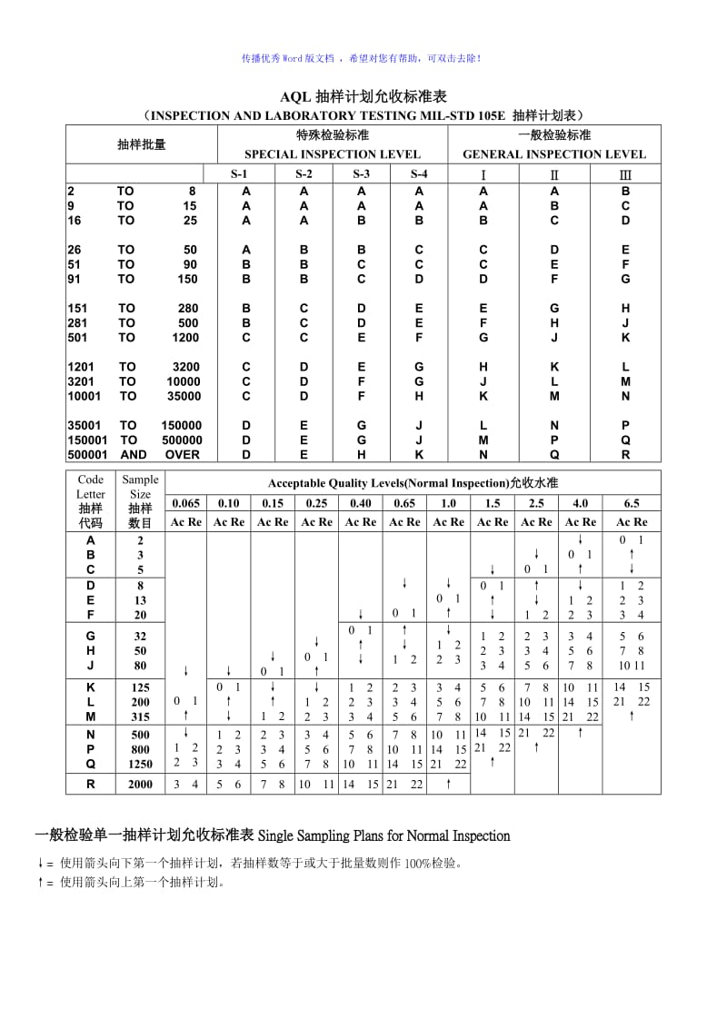 AQL运用与说明(抽样方法)Word版.doc_第2页