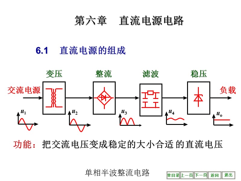 单相半波整流电路课件.ppt_第1页