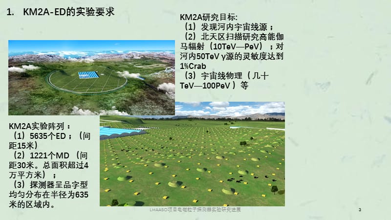 LHAASO项目电磁粒子探测器实验研究进展课件.pptx_第3页