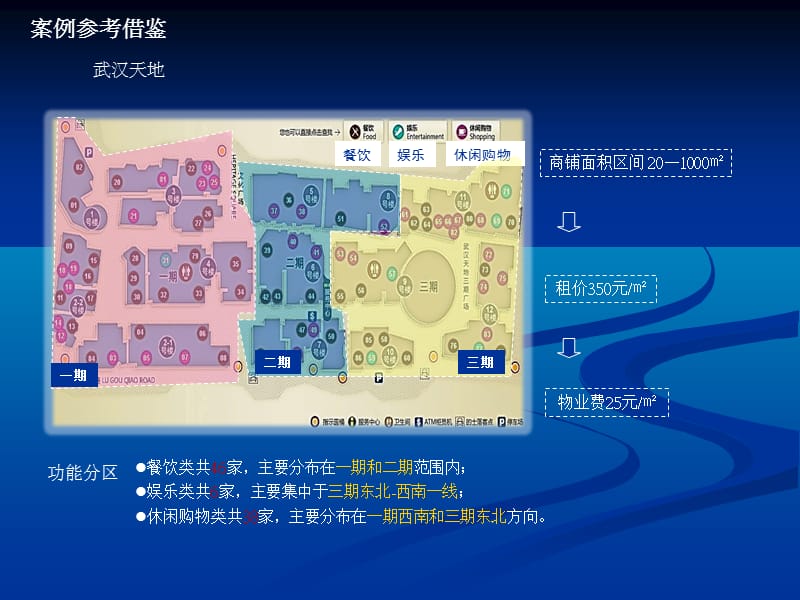 瑞安地产武汉天地项目案例研究分析报告.ppt_第2页