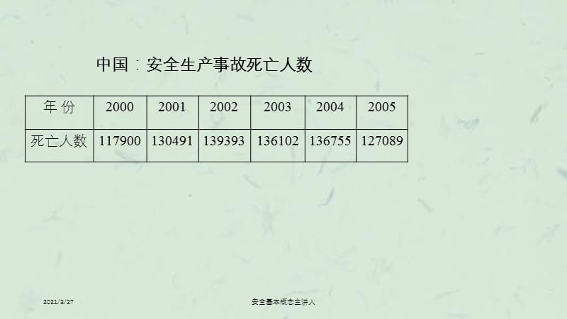 安全基本概念主讲人课件.ppt_第3页