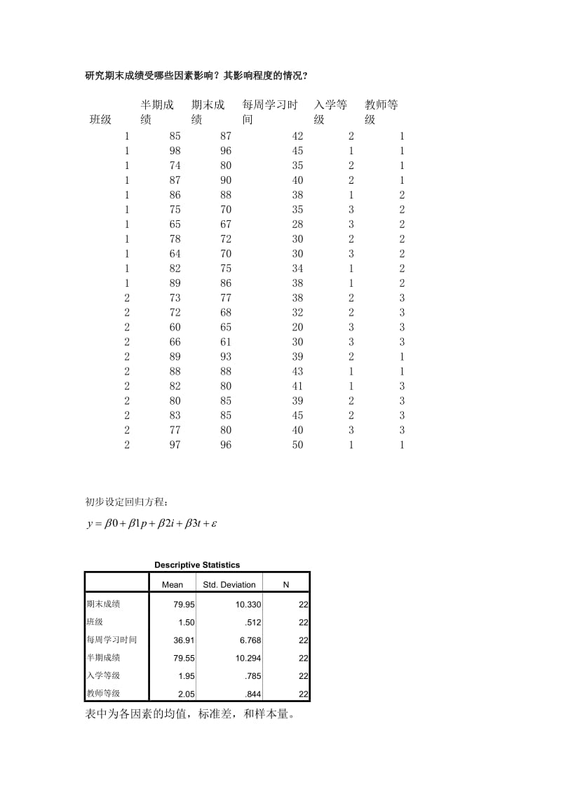 SPSS统计实验报告多元线性回归分析.doc_第1页