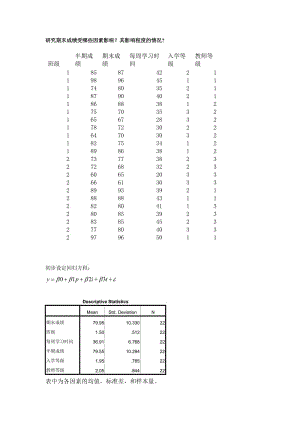 SPSS统计实验报告多元线性回归分析.doc