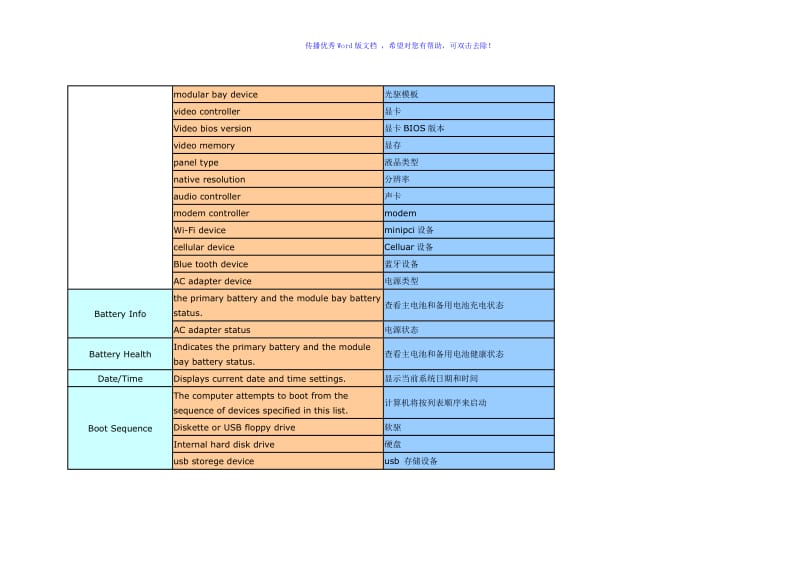 bios汉化说明Word版.doc_第2页