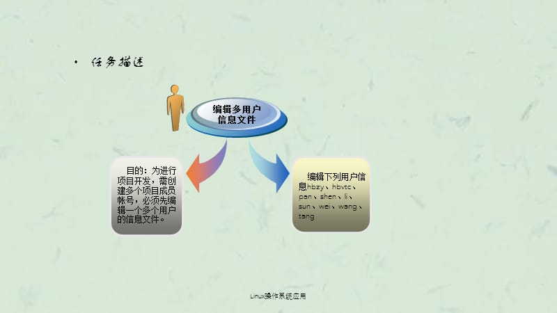 Linux操作系统应用课件.ppt_第2页