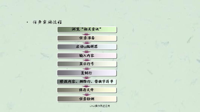 Linux操作系统应用课件.ppt_第3页