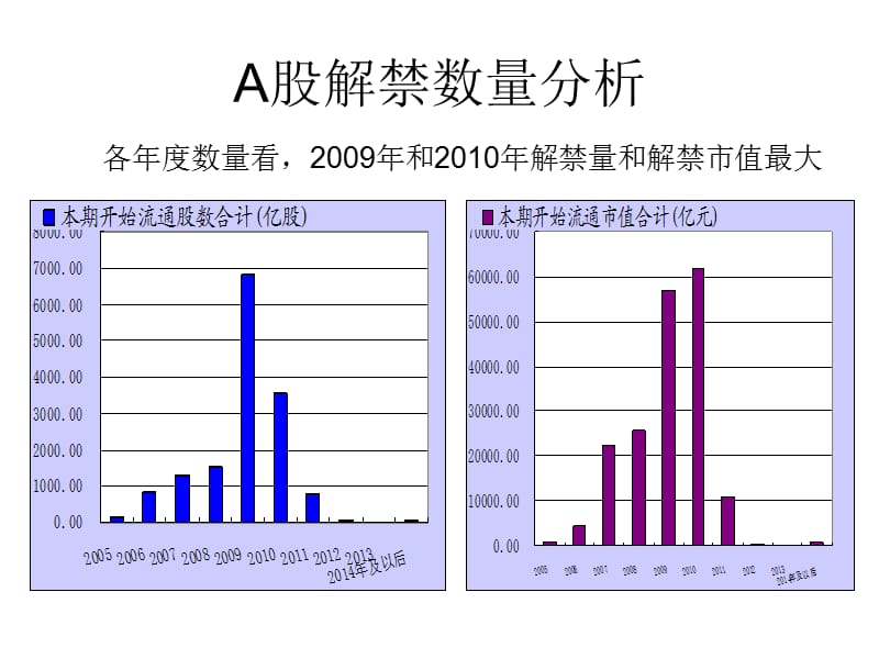 民生证券投资策略报告.ppt_第3页