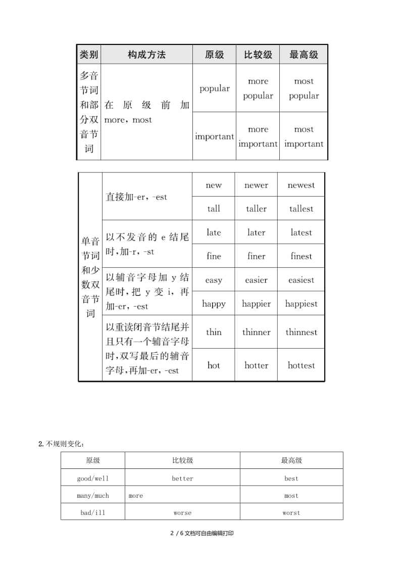 2019中考英语二轮复习 语法突破七 形容词考点剖析（讲义五四制）.doc_第2页