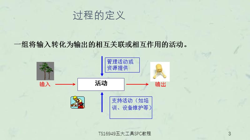 TS16949五大工具SPC教程课件.ppt_第3页