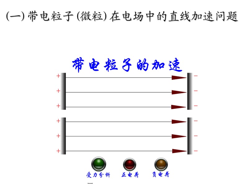 带电粒子在电场中运动动画课件.ppt_第3页