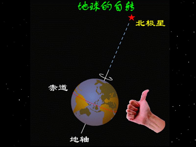 地球自转学员分享.ppt_第3页