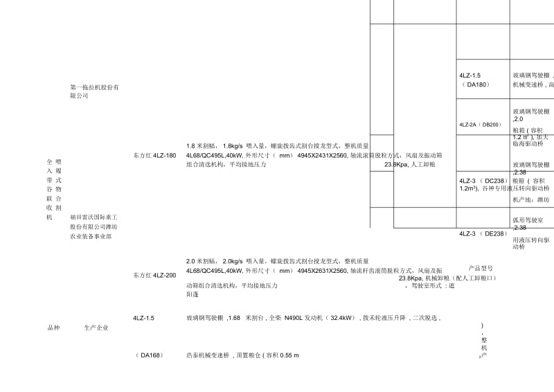 全喂入履带式收割机-三、参选产品汇总表.docx_第2页