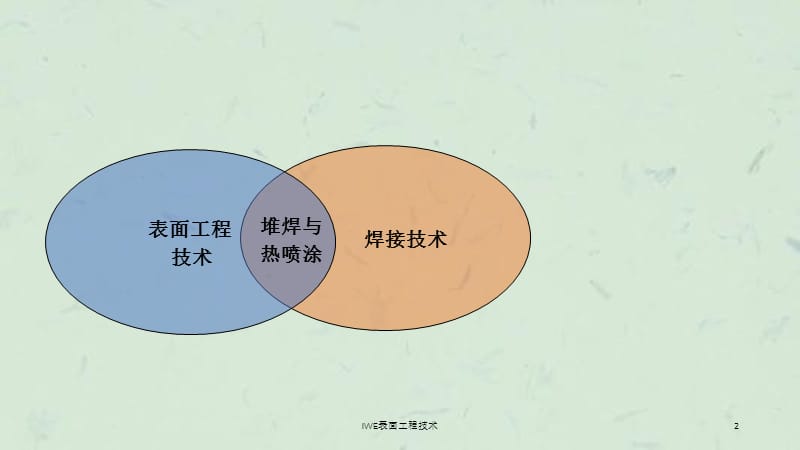 IWE表面工程技术课件.ppt_第2页