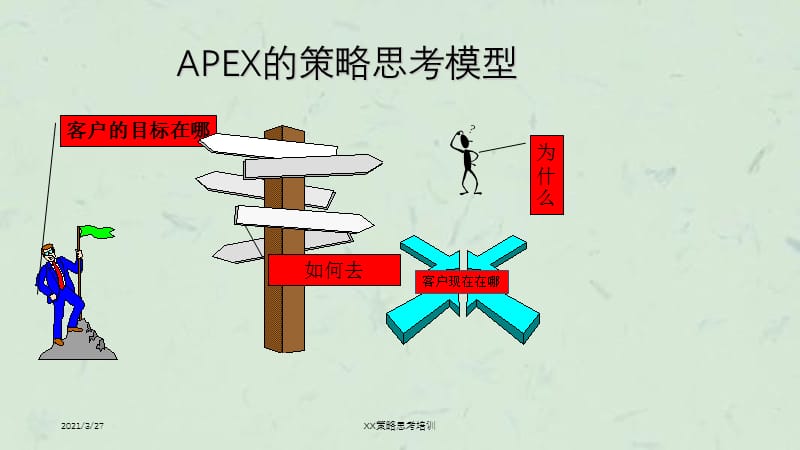 XX策略思考培训课件.ppt_第3页