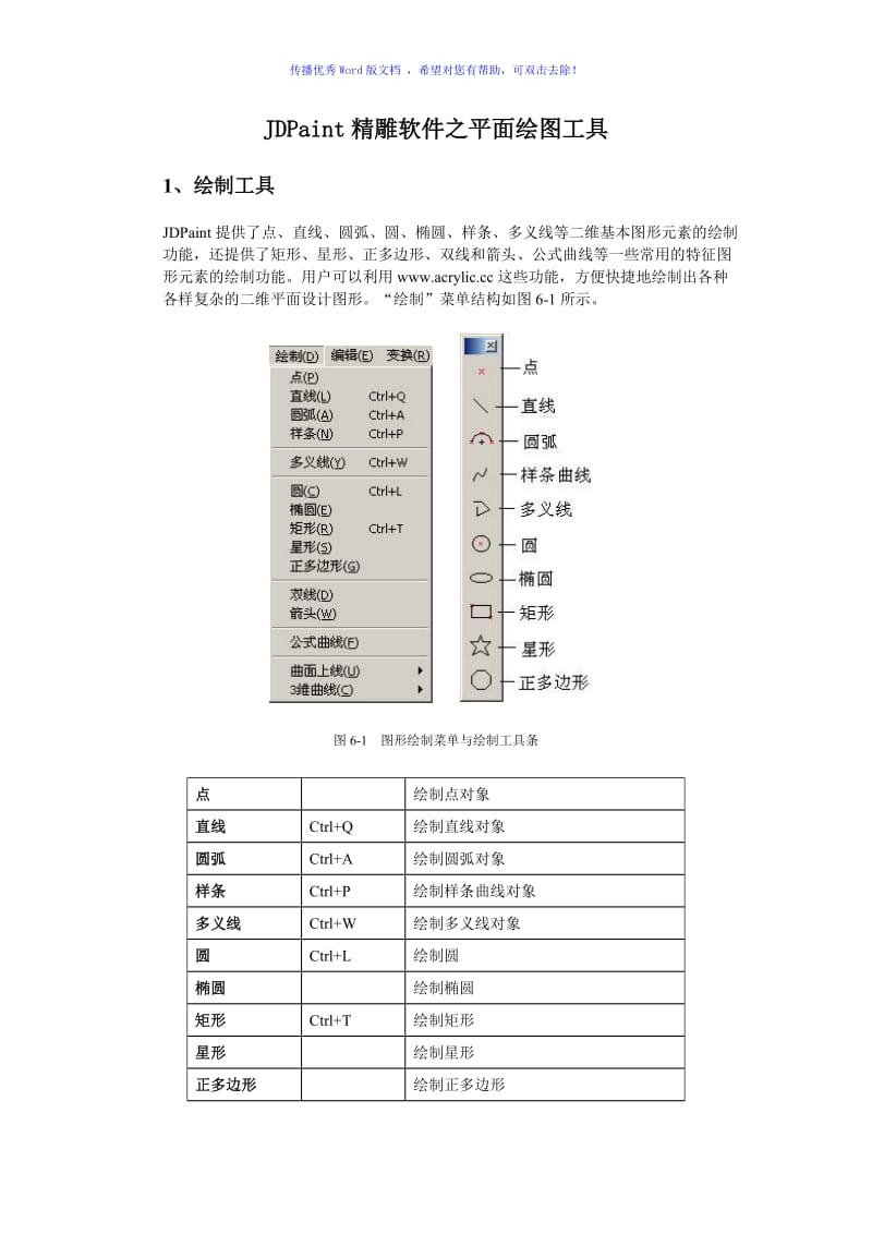 JDPaint精雕软件之平面绘图工具Word版.doc_第1页