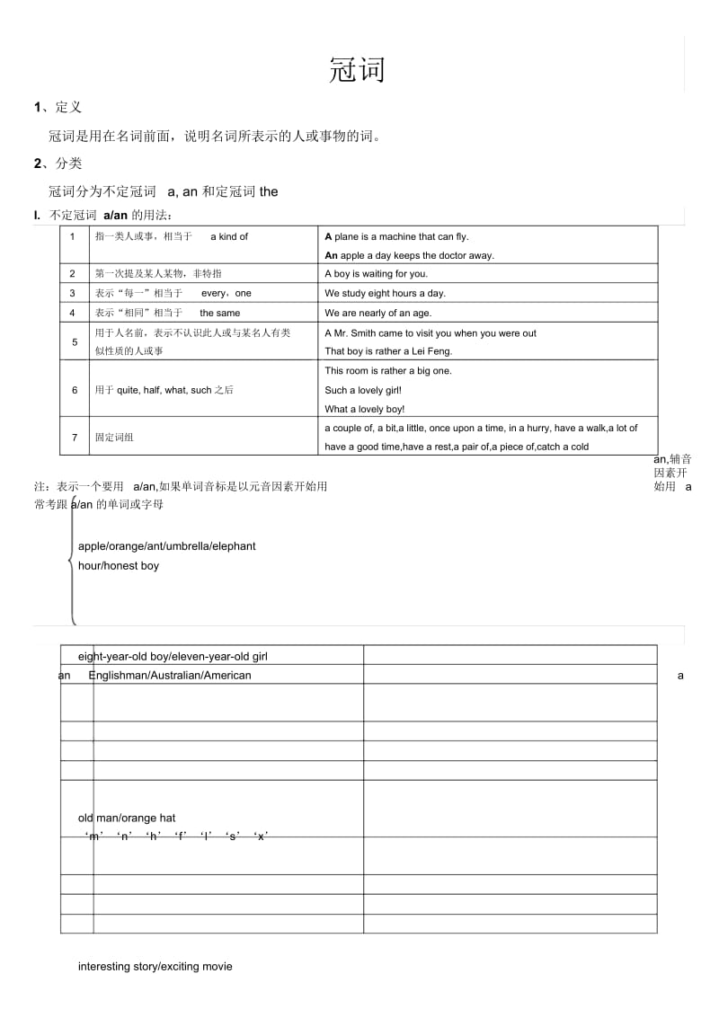 六年级下册英语专项练习小升初英语冠词全国通用.docx_第1页