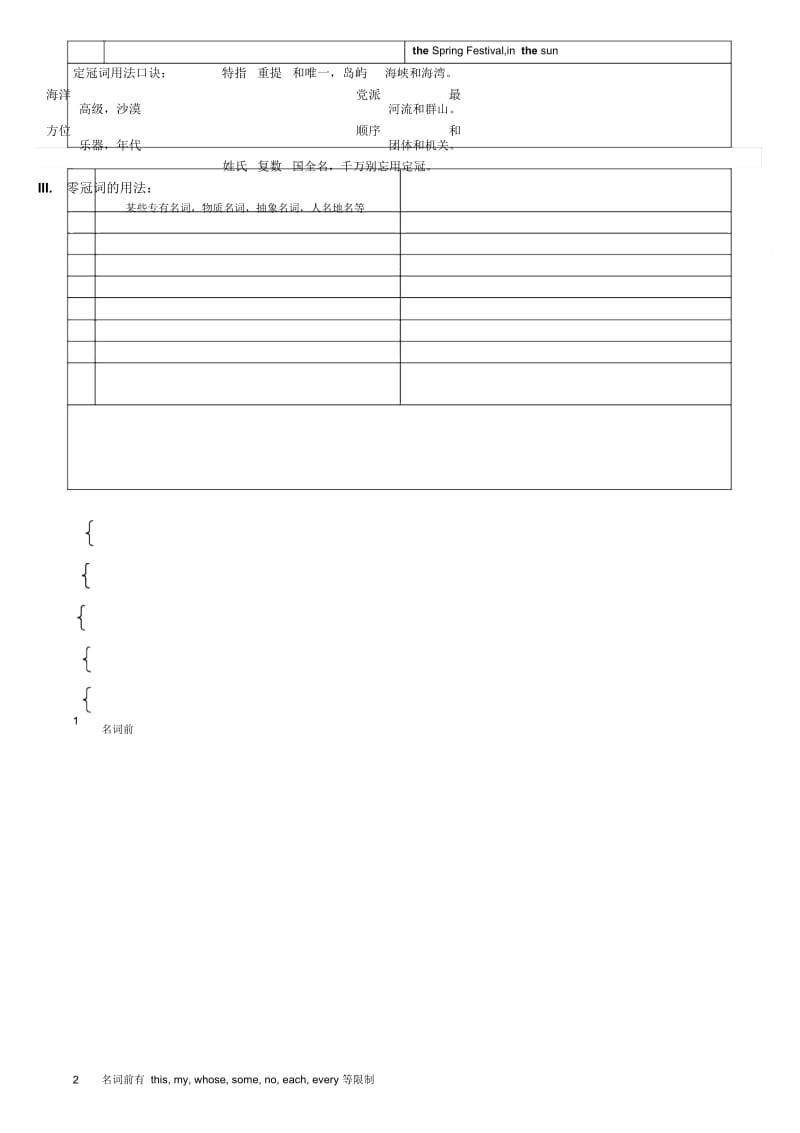 六年级下册英语专项练习小升初英语冠词全国通用.docx_第3页