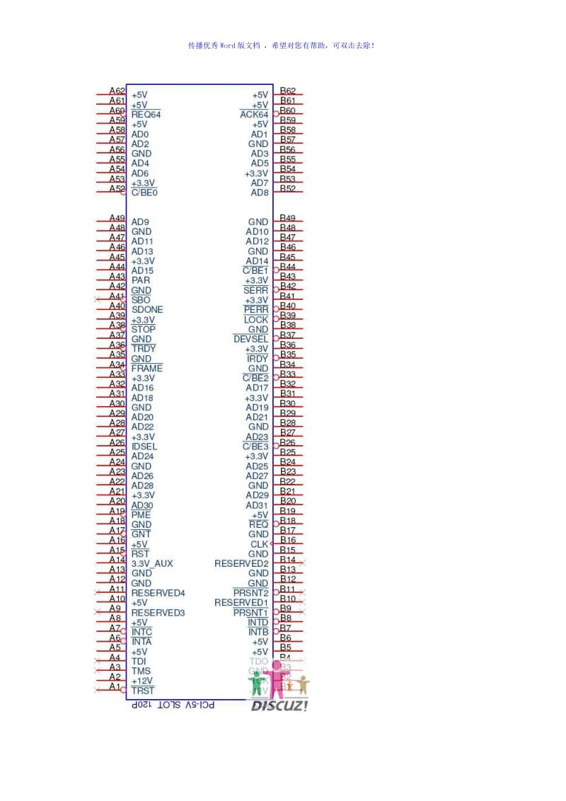 pci引脚定义pci接口定义Word版.doc_第1页