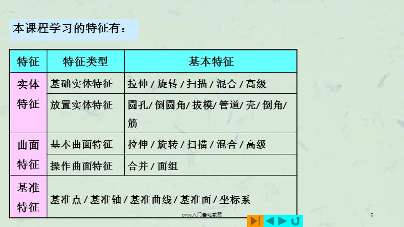 proe入门基础教程课件.ppt_第3页