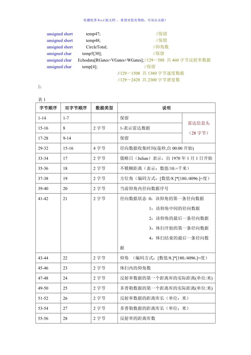 SA雷达数据结构Word版.doc_第2页