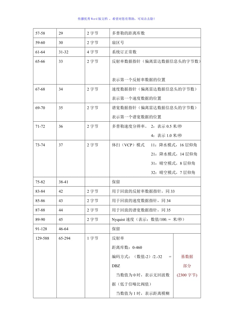 SA雷达数据结构Word版.doc_第3页