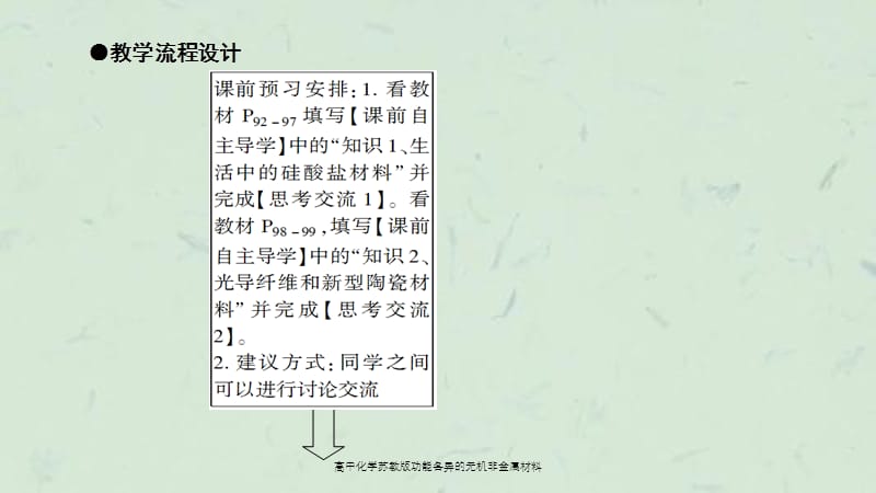 高中化学苏教版功能各异的无机非金属材料课件.ppt_第3页