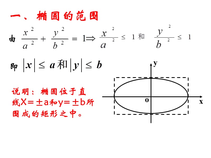 椭圆性质第一课时1.ppt_第2页