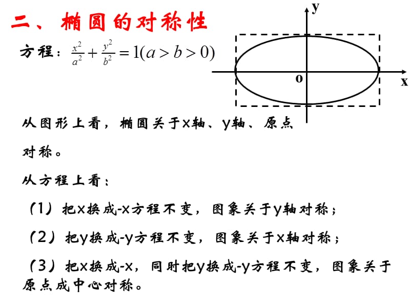 椭圆性质第一课时1.ppt_第3页