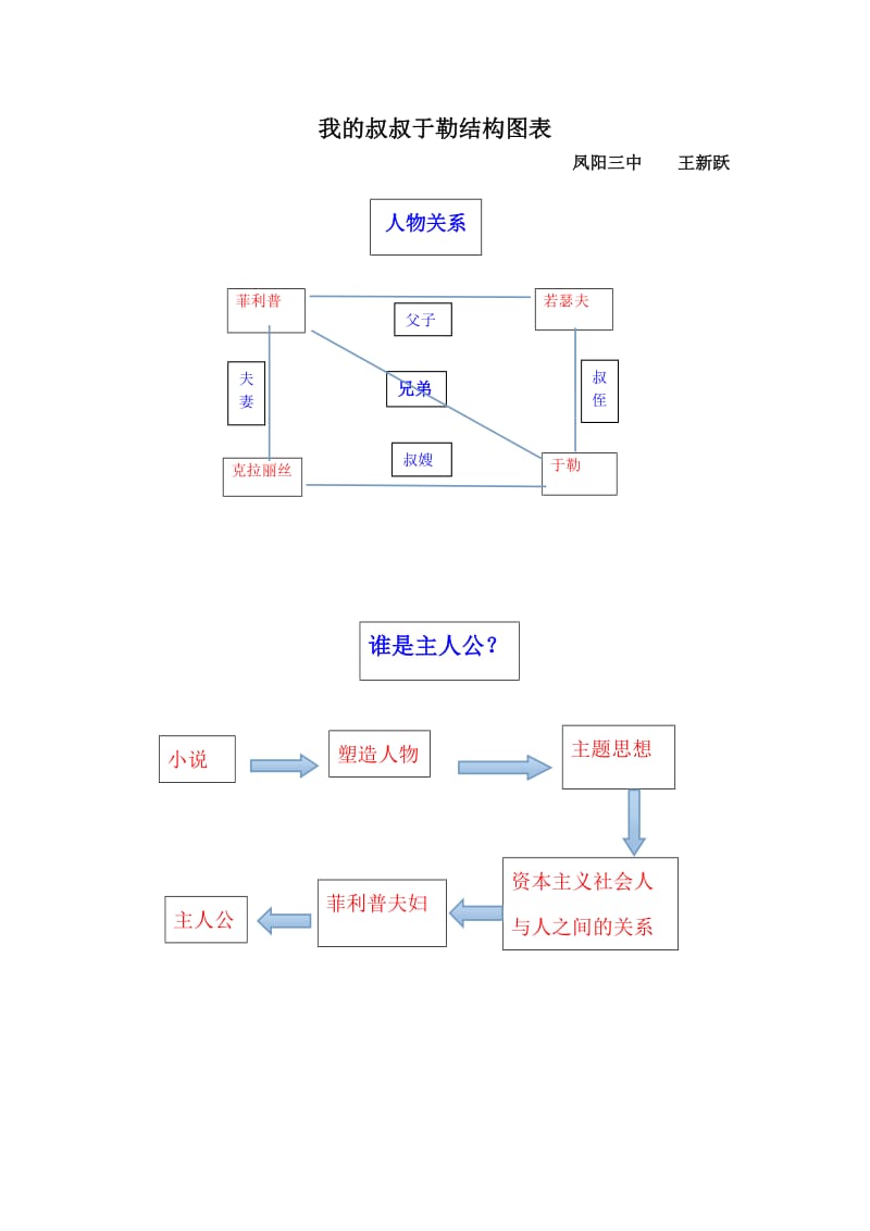 《我的叔叔于勒》结构图修改1.doc_第1页