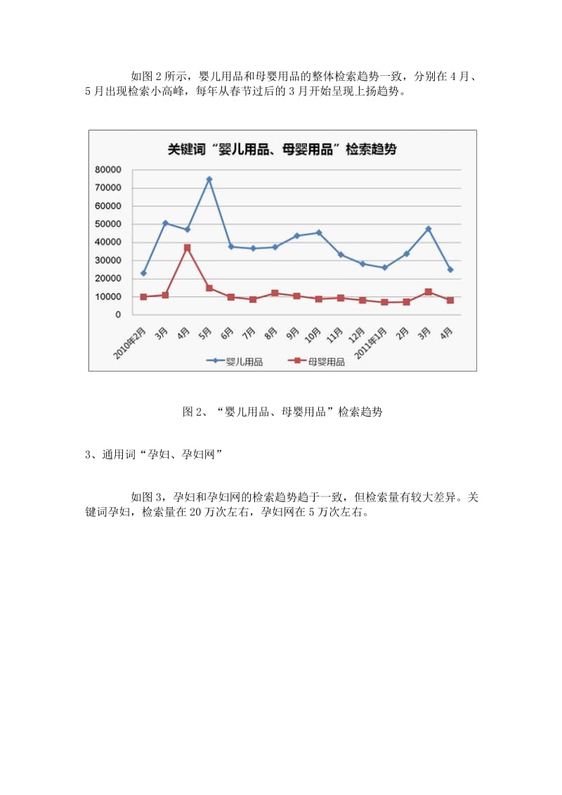 行业分析-母婴市场的商机.docx_第3页