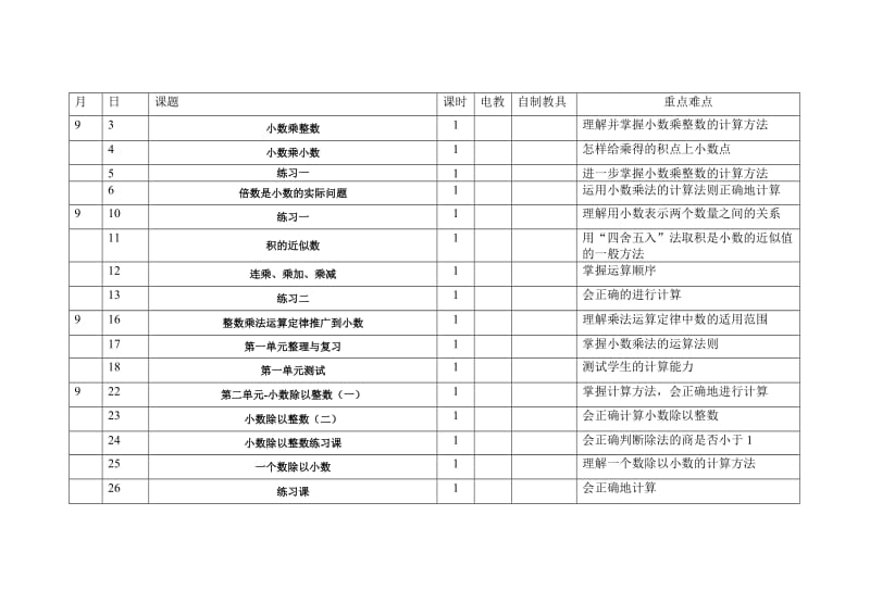 五年级数学教学进度计划.doc_第3页