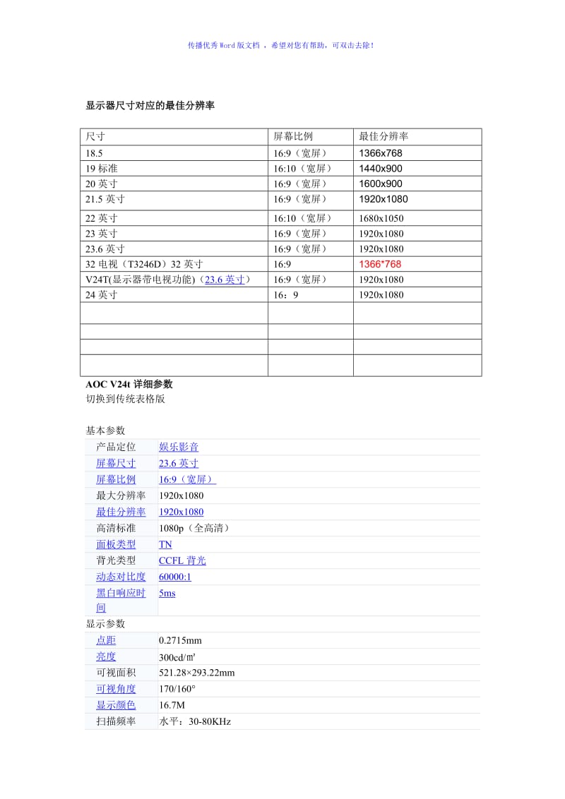 AOC显示器基本型号及参数Word版.doc_第1页