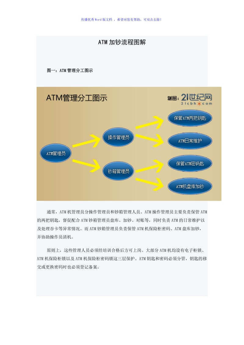 ATM机加钞流程Word版.doc_第1页