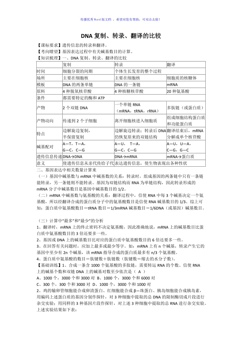 DNA复制、转录、翻译的比较Word版.doc_第1页