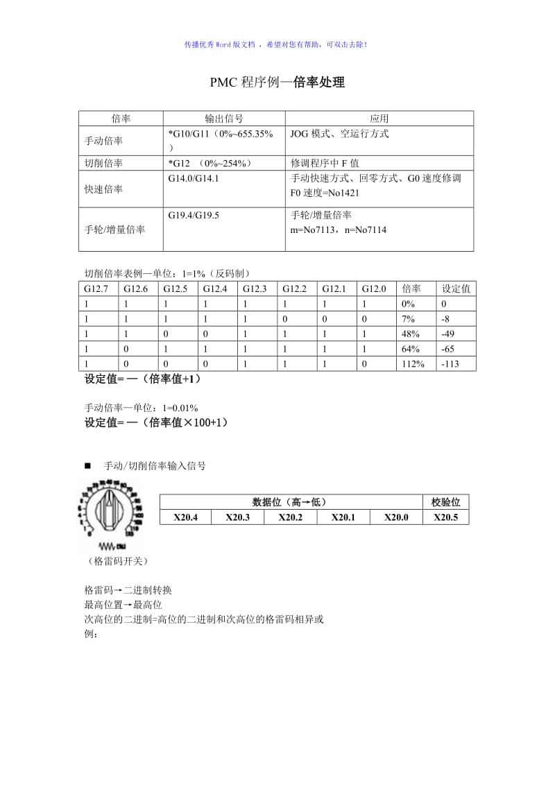 FANUC系统PMC程序例-倍率Word版.doc_第1页