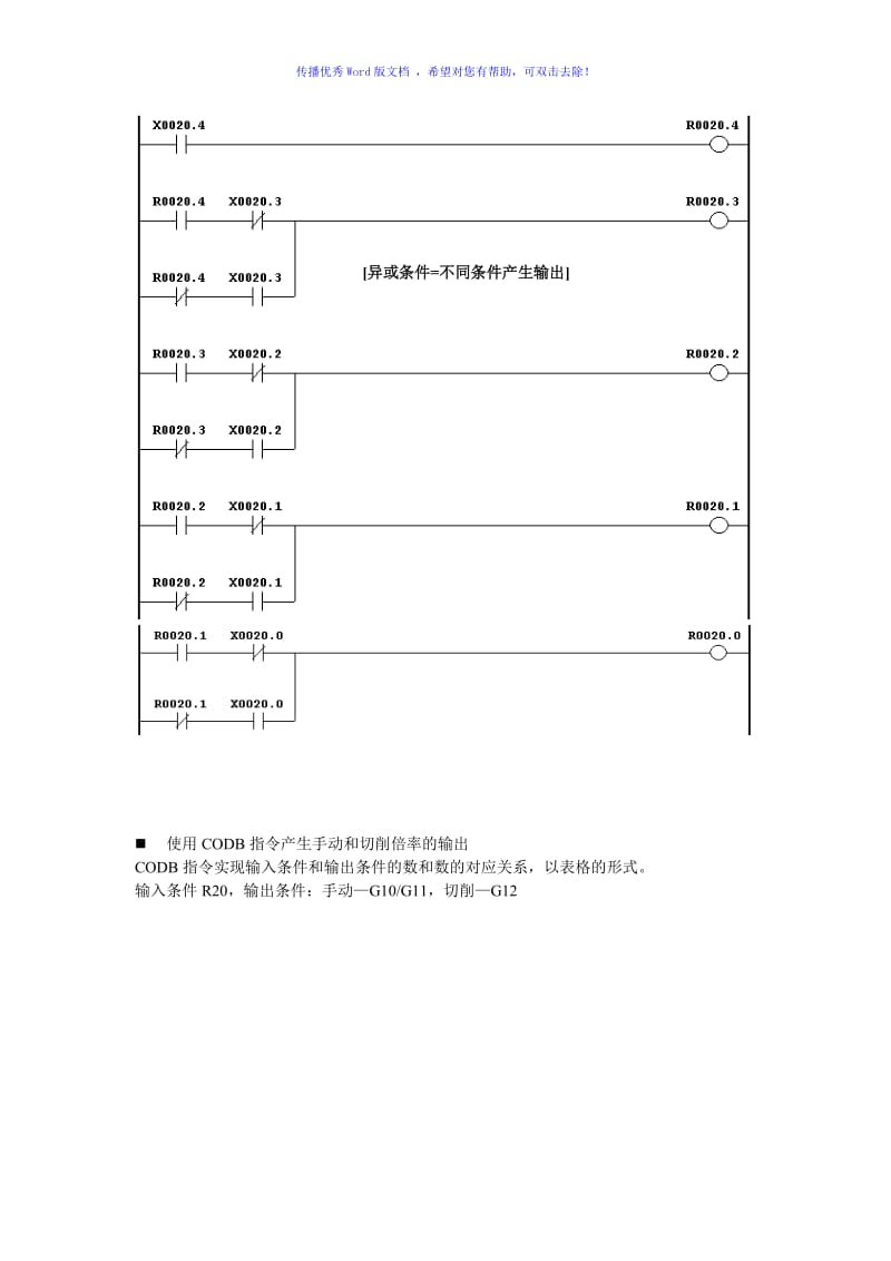 FANUC系统PMC程序例-倍率Word版.doc_第2页