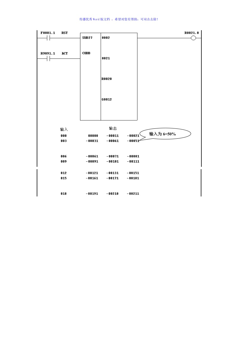 FANUC系统PMC程序例-倍率Word版.doc_第3页