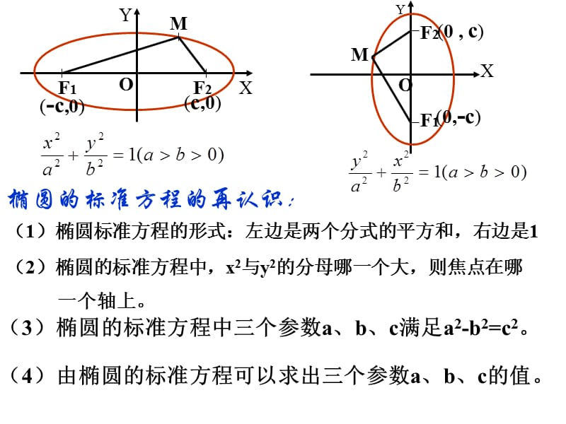 椭圆及其标准方程（第二课时）.ppt_第2页