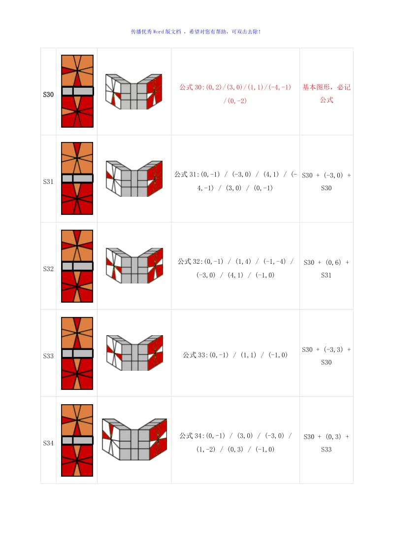 SQ1魔方新手+中级教程Word版.doc_第3页