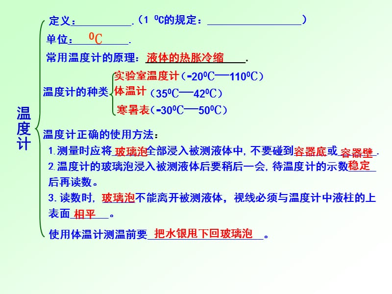 第3章物态变化复习.ppt_第2页