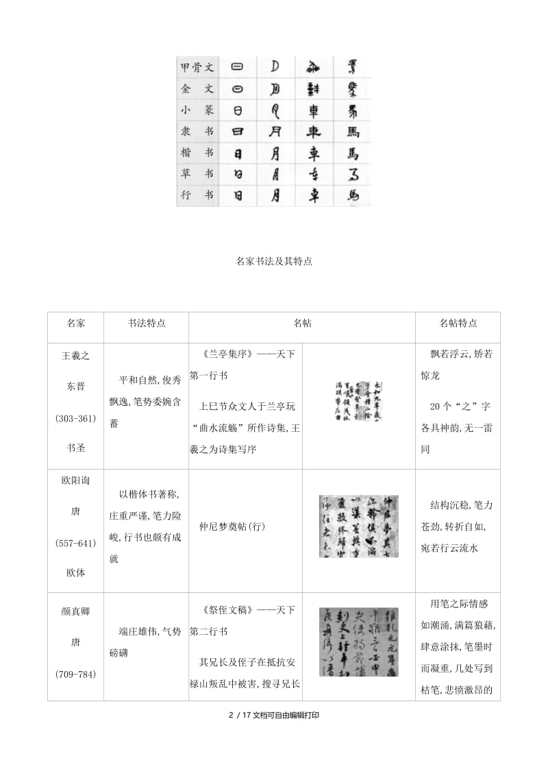 2019年中考语文总复习 二 积累与运用 专题03 识字与写字.doc_第2页