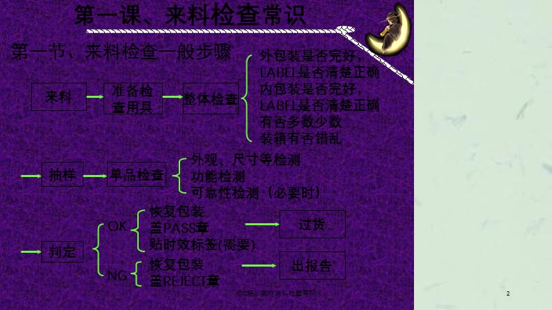 IQC培训教材来料检查常识课件.ppt_第2页