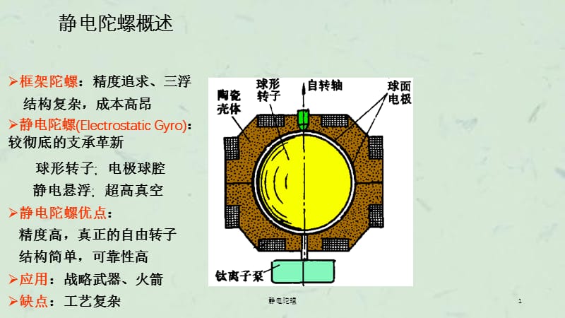 静电陀螺课件.ppt_第1页