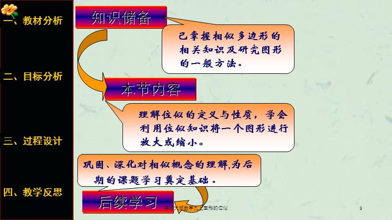 华师大版数学九上图形的位似课件.ppt_第3页